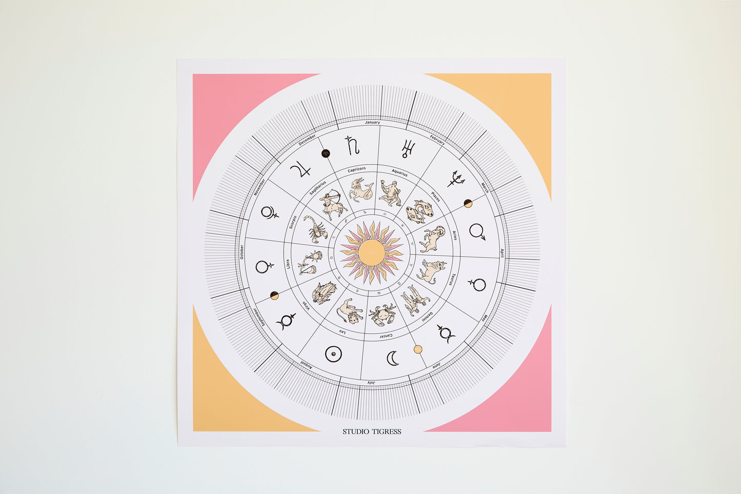 Perpetual Tracker - Zodiac