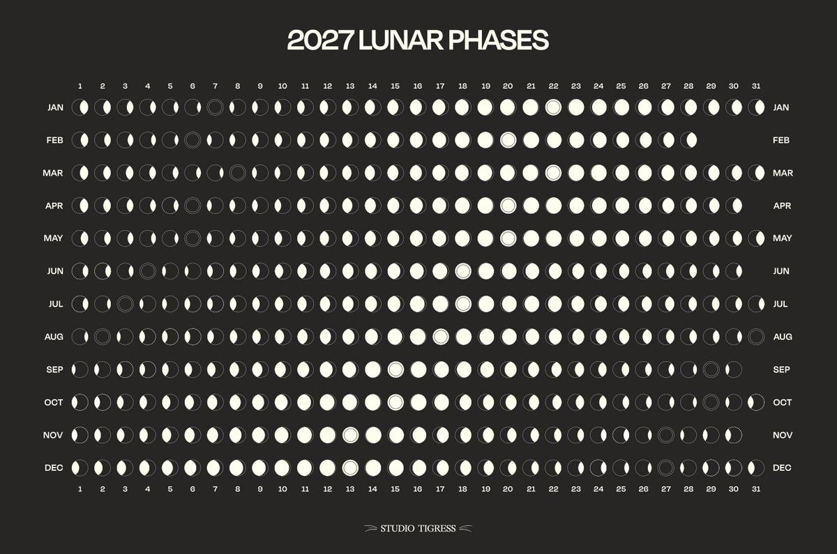 2027 Lunar Phases Postcard Set